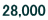 28,000 
