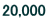 20,000 