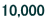 10,000 
